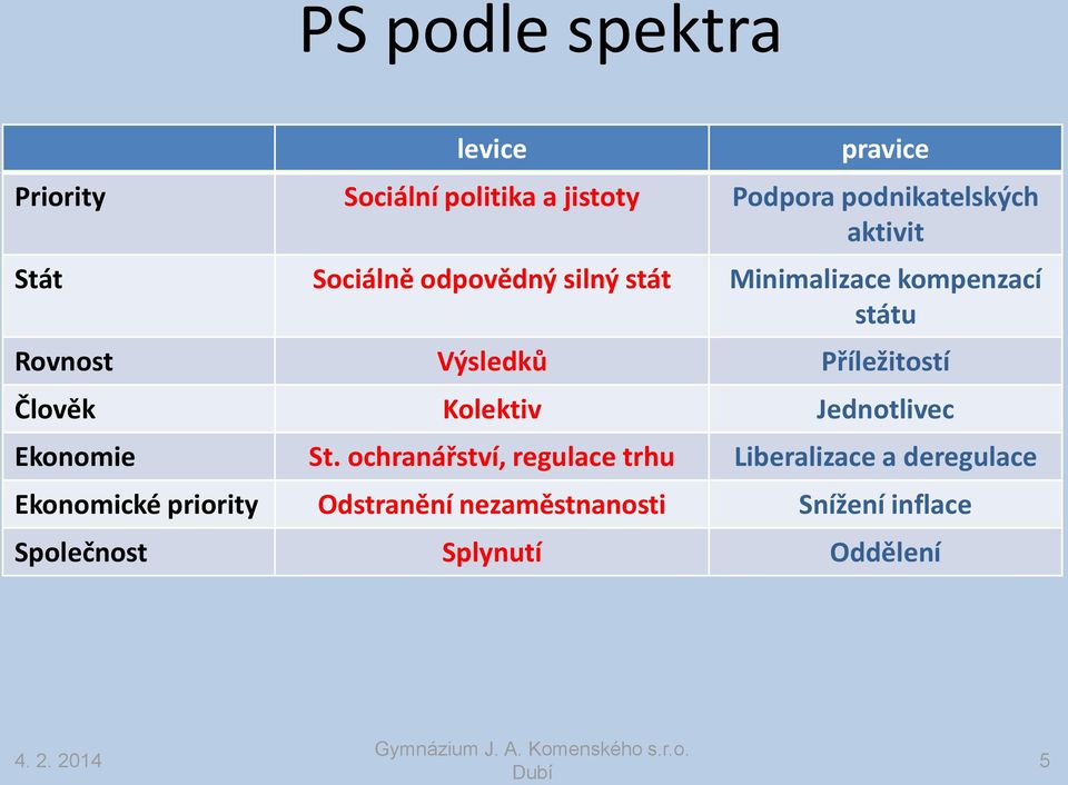 Příležitostí Člověk Kolektiv Jednotlivec Ekonomie St.