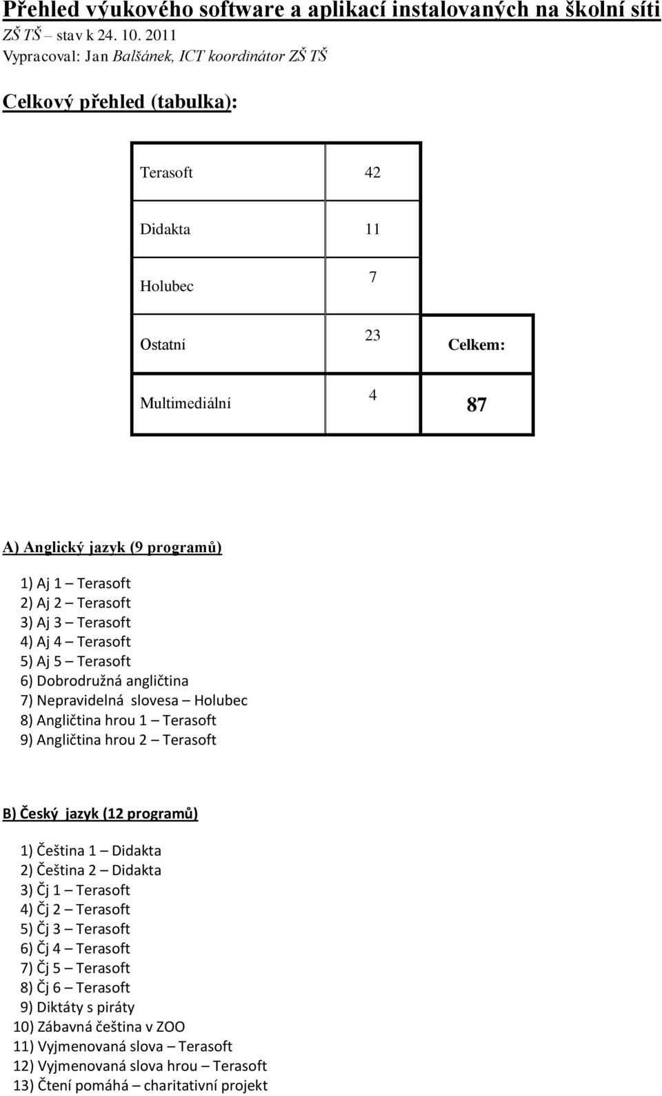 2) Aj 2 Terasoft 3) Aj 3 Terasoft 4) Aj 4 Terasoft 5) Aj 5 Terasoft 6) Dobrodružná angličtina 7) Nepravidelná slovesa Holubec 8) Angličtina hrou 1 Terasoft 9) Angličtina hrou 2 Terasoft B) Český