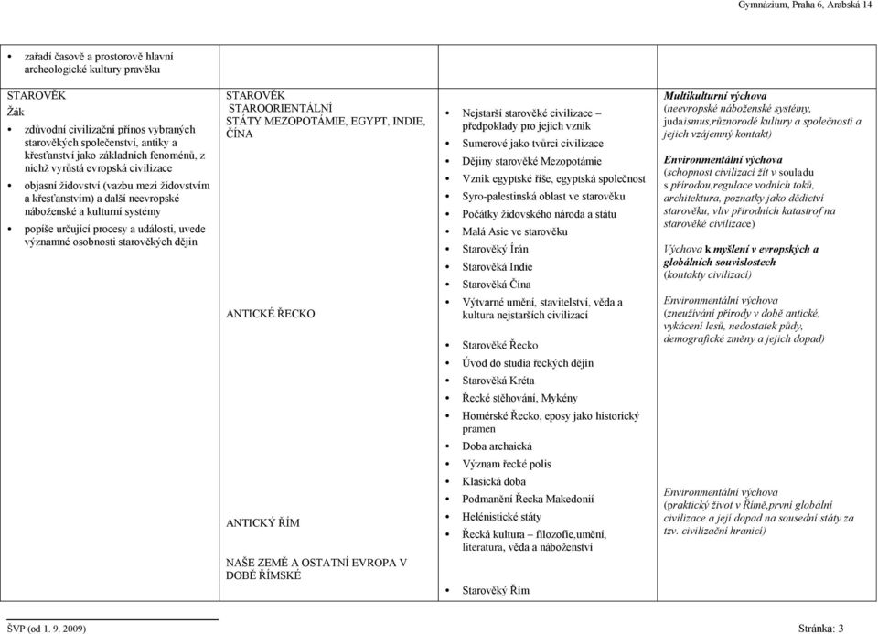 dějin STAROVĚK STAROORIENTÁLNÍ STÁTY MEZOPOTÁMIE, EGYPT, INDIE, ČÍNA ANTICKÉ ŘECKO Nejstarší starověké civilizace předpoklady pro jejich vznik Sumerové jako tvůrci civilizace Dějiny starověké