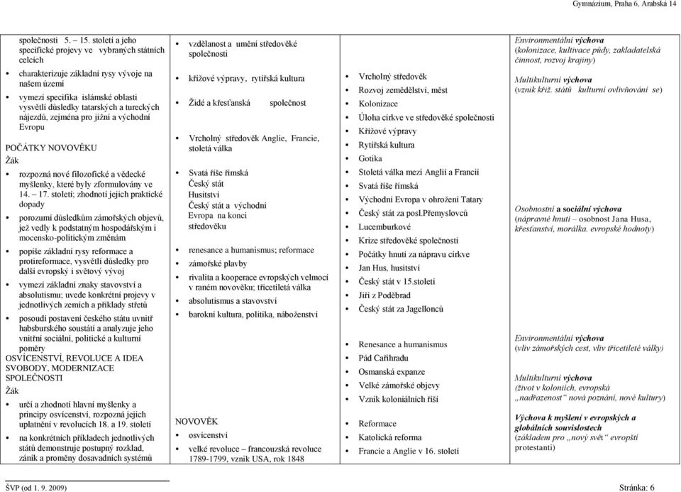 rysy vývoje na našem území vymezí specifika islámské oblasti vysvětlí důsledky tatarských a tureckých nájezdů, zejména pro jižní a východní Evropu POČÁTKY NOVOVĚKU rozpozná nové filozofické a vědecké