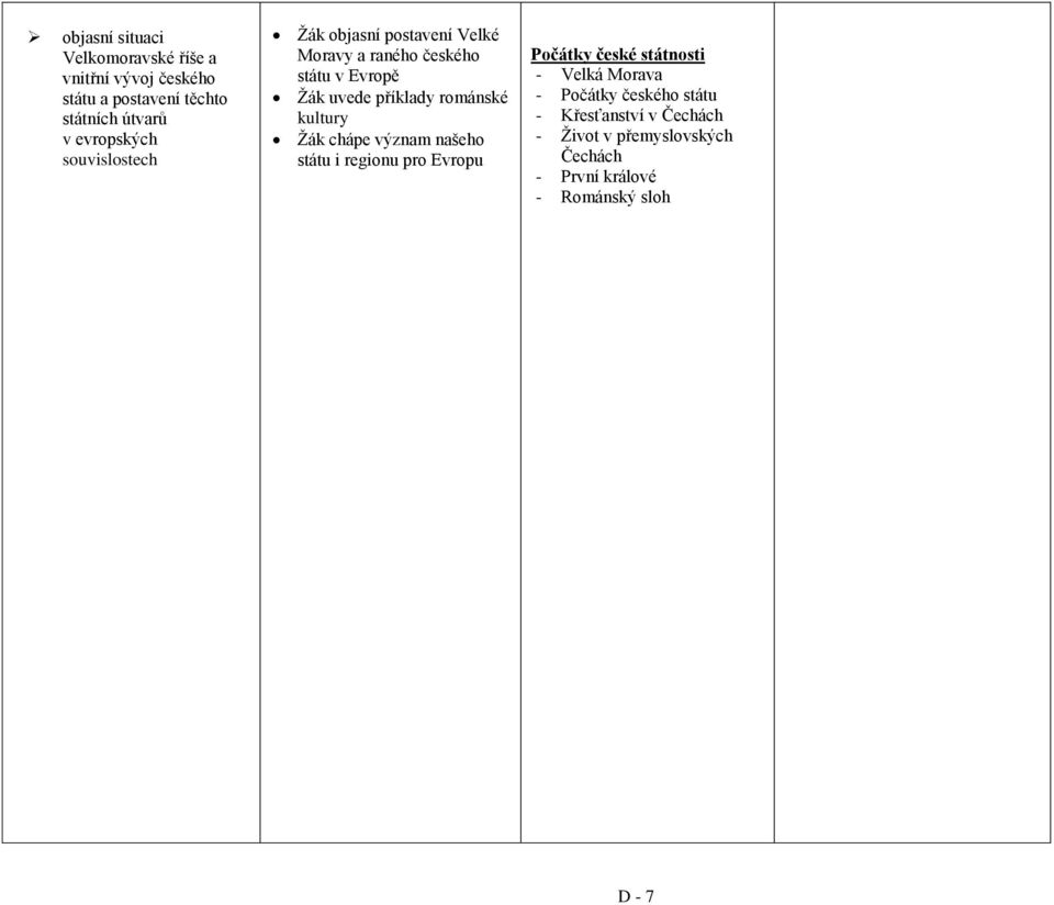 příklady románské kultury Žák chápe význam našeho státu i regionu pro Evropu Počátky české státnosti - Velká
