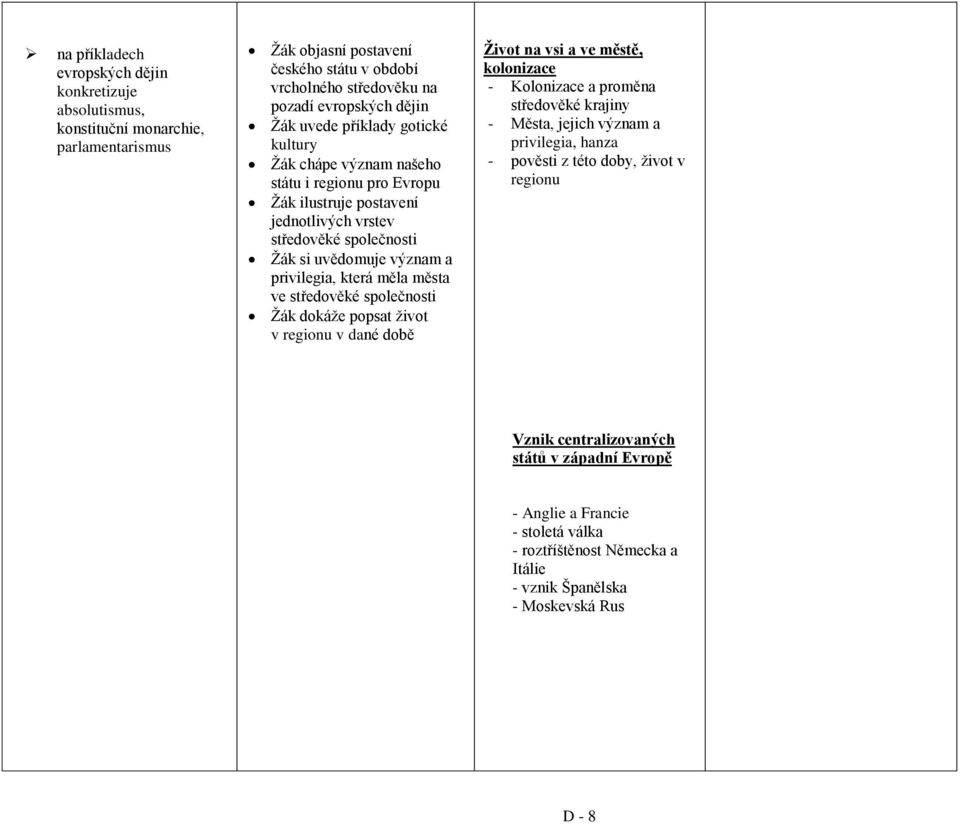 měla města ve středověké společnosti Žák dokáže popsat život v regionu v dané době Život na vsi a ve městě, kolonizace - Kolonizace a proměna středověké krajiny - Města, jejich význam a
