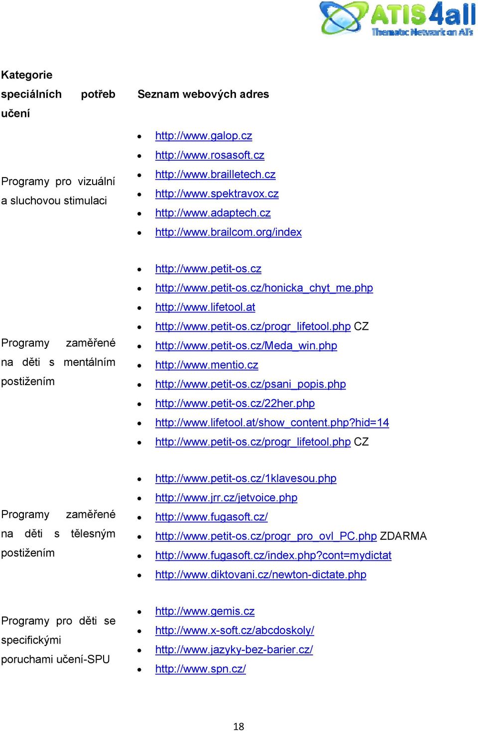 at http://www.petit-os.cz/progr_lifetool.php CZ http://www.petit-os.cz/meda_win.php http://www.mentio.cz http://www.petit-os.cz/psani_popis.php http://www.petit-os.cz/22her.php http://www.lifetool.at/show_content.