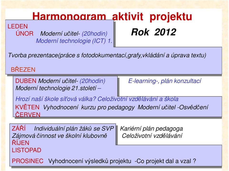 Moderní technologie 21.století Hrozí naší škole síťová válka?