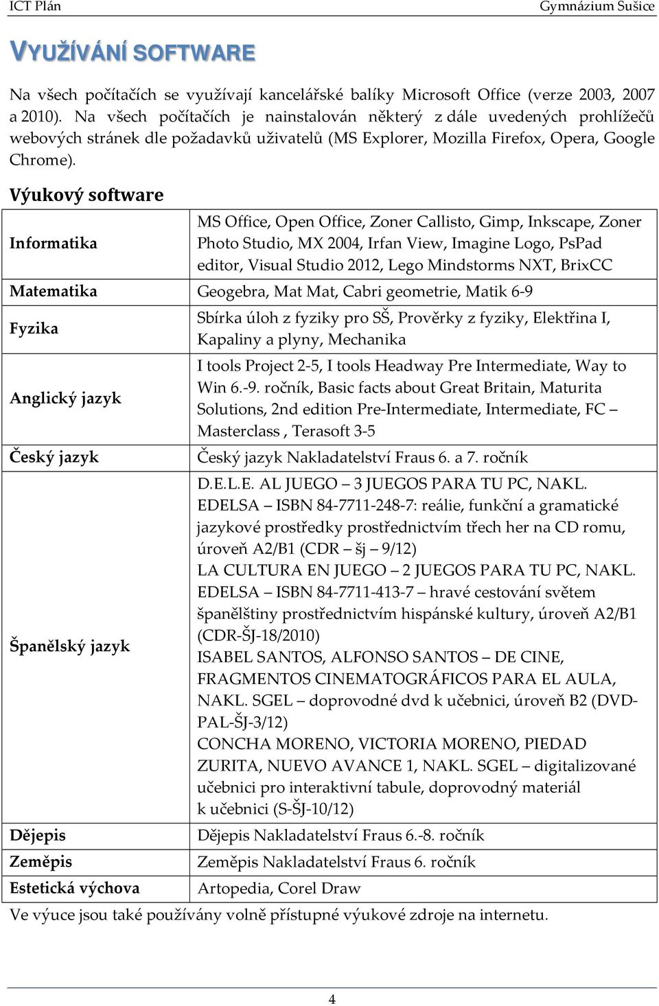 Výukový software Informatika MS Office, Open Office, Zoner Callisto, Gimp, Inkscape, Zoner Photo Studio, MX 2004, Irfan View, Imagine Logo, PsPad editor, Visual Studio 2012, Lego Mindstorms NXT,