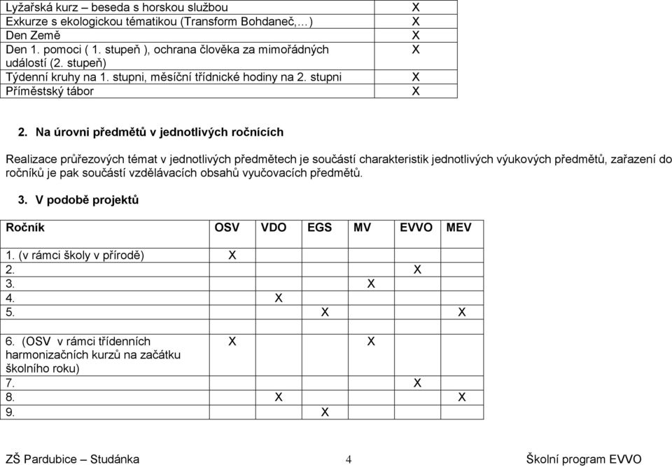 Na úrovni předmětů v jednotlivých ročnících Realizace průřezových témat v jednotlivých předmětech je součástí charakteristik jednotlivých výukových předmětů, zařazení do