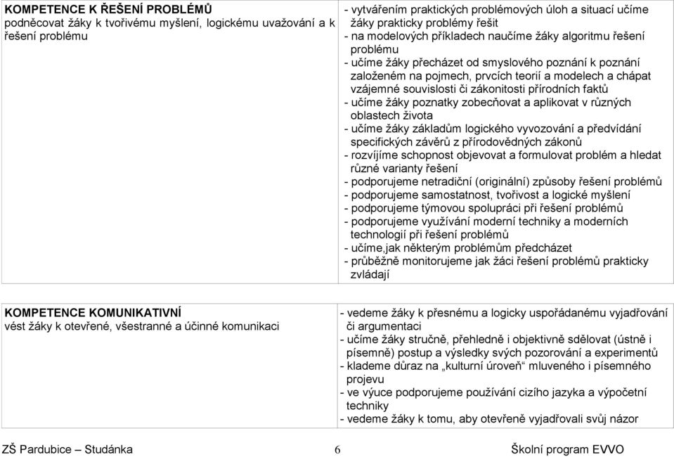 zákonitosti přírodních faktů - učíme žáky poznatky zobecňovat a aplikovat v různých oblastech života - učíme žáky základům logického vyvozování a předvídání specifických závěrů z přírodovědných