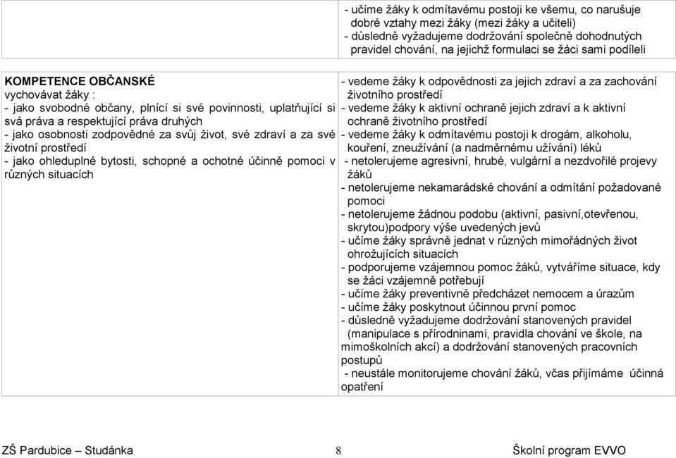 učiteli) - důsledně vyžadujeme dodržování společně dohodnutých pravidel chování, na jejichž formulaci se žáci sami podíleli - vedeme žáky k odpovědnosti za jejich zdraví a za zachování životního