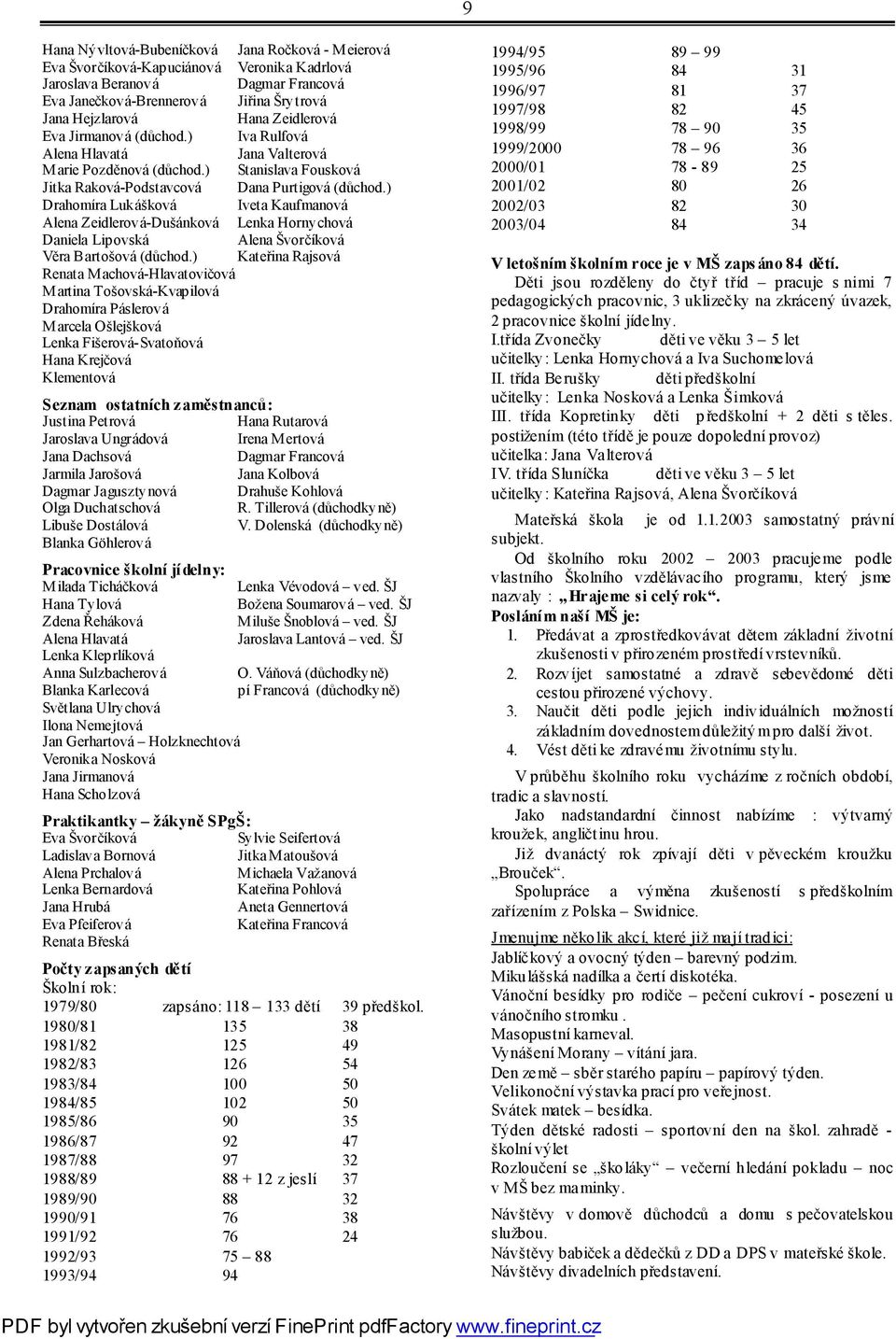 ) Drahomíra Lukášková Iveta Kaufmanová Alena Zeidlerová-Dušánková Lenka Hornychová Daniela Lipovská Alena Švorčíková Věra Bartošová (důchod.