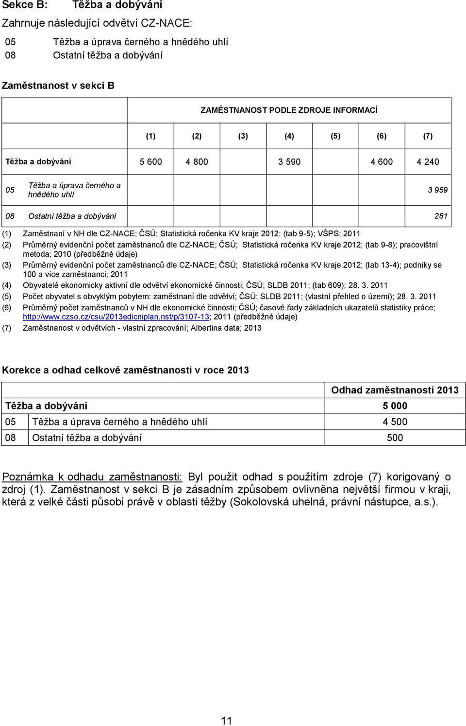ročenka KV kraje 2012; (tab 9-5); VŠPS; 2011 (2) Průměrný evidenční počet zaměstnanců dle CZ-NACE; ČSÚ; Statistická ročenka KV kraje 2012; (tab 9-8); pracovištní metoda; 2010 (předběžné údaje) (3)
