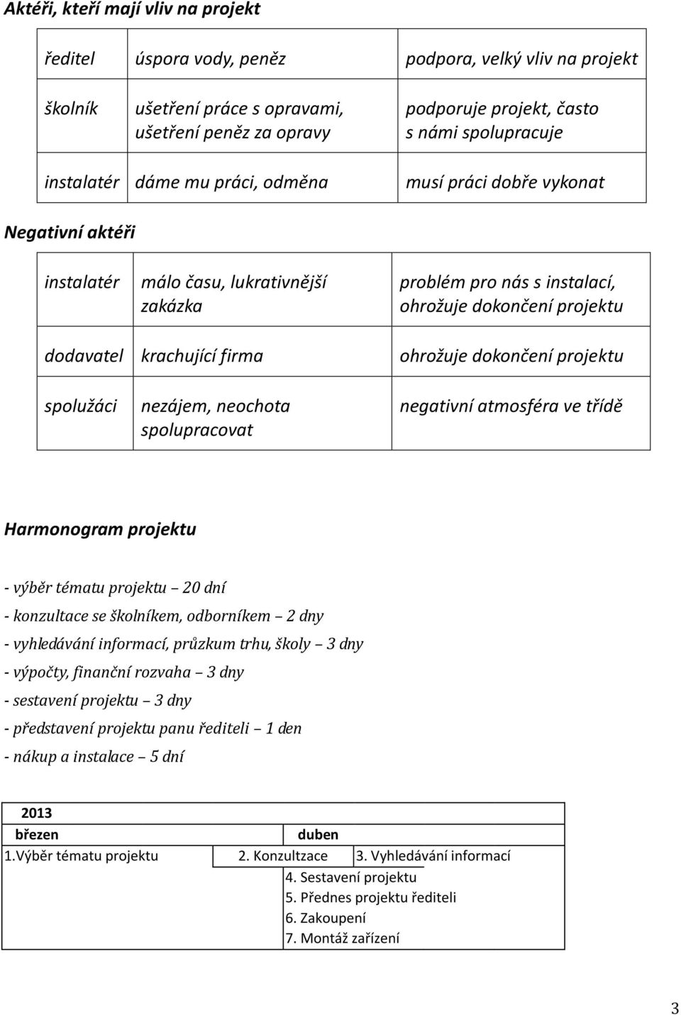 firma ohrožuje dokončení projektu spolužáci nezájem, neochota spolupracovat negativní atmosféra ve třídě Harmonogram projektu - výběr tématu projektu 20 dní - konzultace se školníkem, odborníkem 2