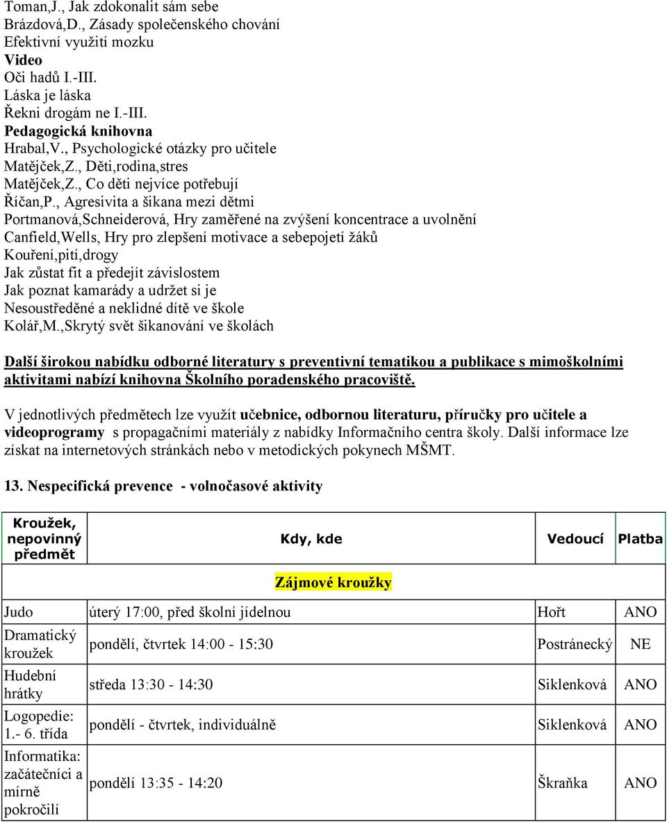 , Agresivita a šikana mezi dětmi Portmanová,Schneiderová, Hry zaměřené na zvýšení koncentrace a uvolnění Canfield,Wells, Hry pro zlepšení motivace a sebepojetí žáků Kouření,pití,drogy Jak zůstat fit