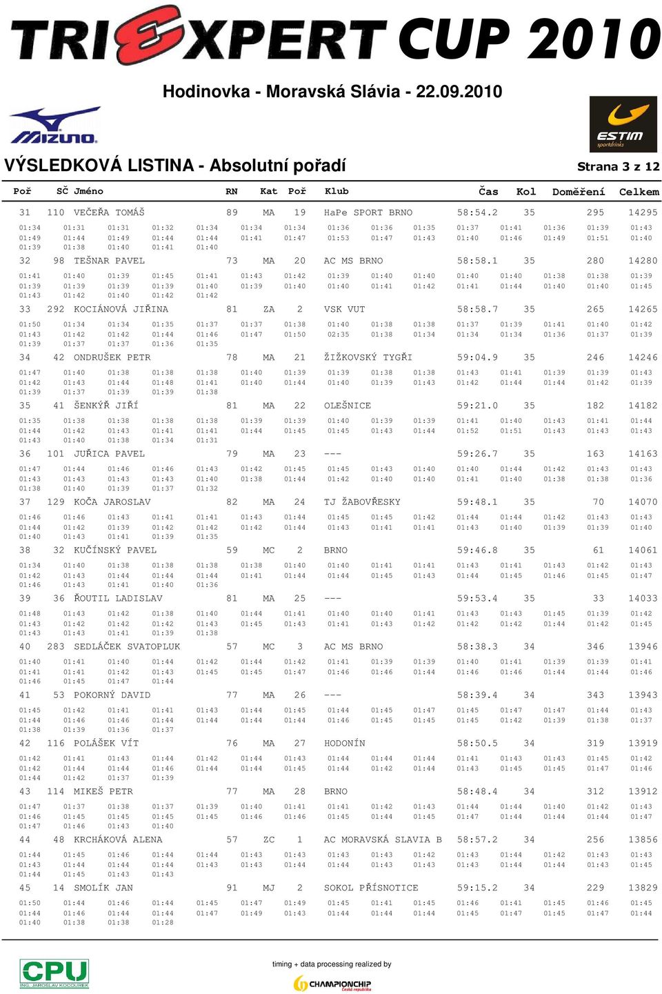 01:39 01:38 01:40 01:41 01:40 32 98 TEŠNAR PAVEL 73 MA 20 AC MS BRNO 58:58.