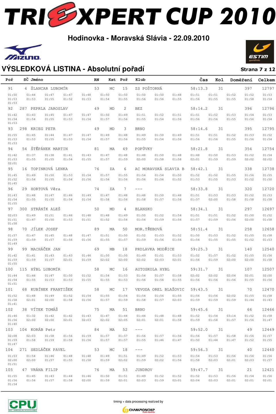 01:53 92 287 PEPRLA JAROSLAV 49 MD 2 BEZ 58:14.
