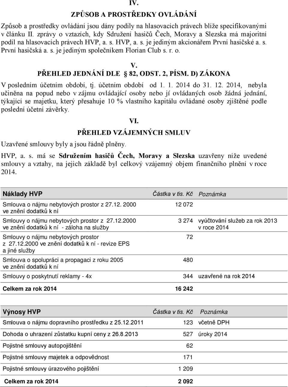 r. o. V. PŘEHLED JEDNÁNÍ DLE 82, ODST. 2, PÍSM. D) ZÁKONA V posledním účetním období, tj. účetním období od 1. 1. 2014 do 31. 12.