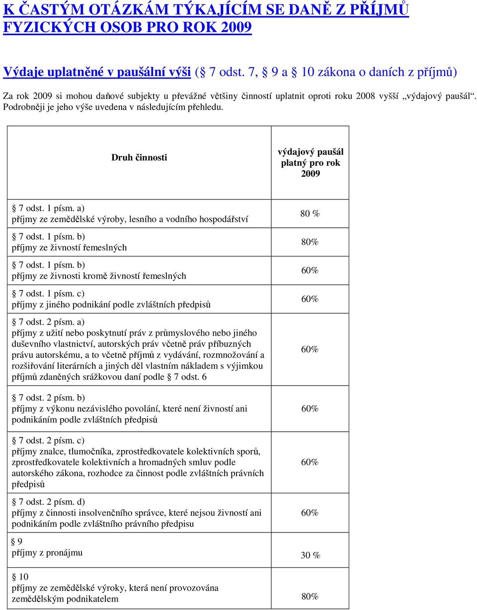 Podrobněji je jeho výše uvedena v následujícím přehledu. Druh činnosti výdajový paušál platný pro rok 2009 7 odst. 1 písm. a) příjmy ze zemědělské výroby, lesního a vodního hospodářství 7 odst.