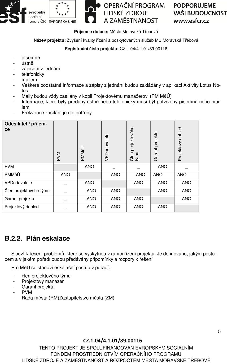 příjemce PVM PMMěÚ VPDodavatele Člen projektového týmu Garant projektu Projektový dohled PVM ANO ANO _ PMMěÚ ANO ANO ANO ANO ANO VPDodavatele _ ANO ANO ANO ANO Člen projektového týmu _ ANO ANO ANO