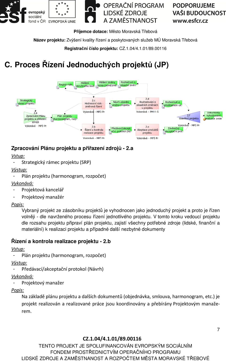 proto je řízen volněji - dle navrženého procesu řízení jednotlivého projektu.