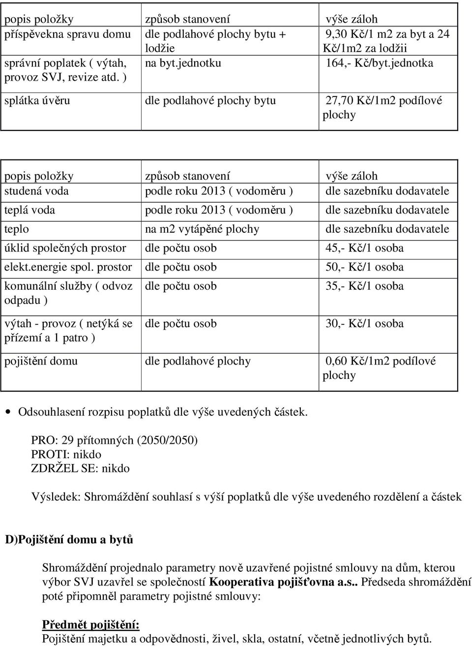 jednotka splátka úvěru dle podlahové plochy bytu 27,70 Kč/1m2 podílové plochy popis položky způsob stanovení výše záloh studená voda podle roku 2013 ( vodoměru ) dle sazebníku dodavatele teplá voda