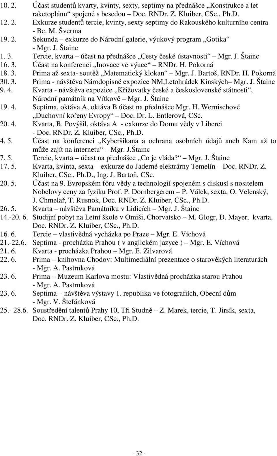 H. Pokorná 18. 3. Prima až sexta- soutěž Matematický klokan Mgr. J. Bartoš, RNDr. H. Pokorná 30. 3. Prima - návštěva Národopisné expozice NM,Letohrádek Kinských Mgr. J. Štainc 9. 4.