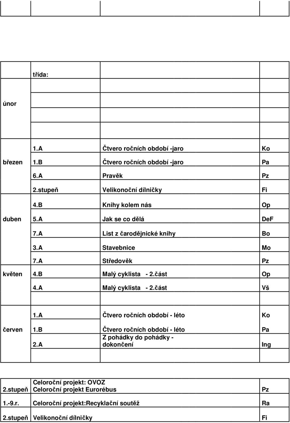 část Op 4.A Malý cyklista - 2.část Vš 1.A Čtvero ročních období - léto Ko červen 1.B Čtvero ročních období - léto Pa Z pohádky do pohádky - 2.