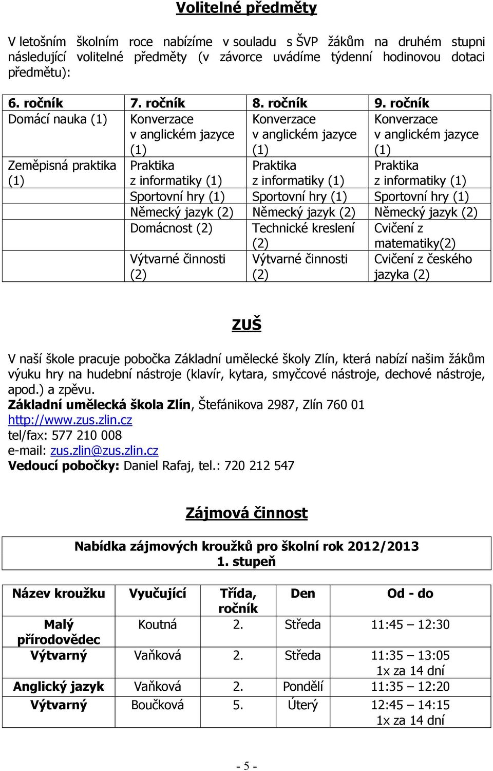 ročník Domácí nauka (1) Konverzace v anglickém jazyce (1) Konverzace v anglickém jazyce (1) (1) Zeměpisná praktika (1) Konverzace v anglickém jazyce Praktika z informatiky (1) Praktika z informatiky