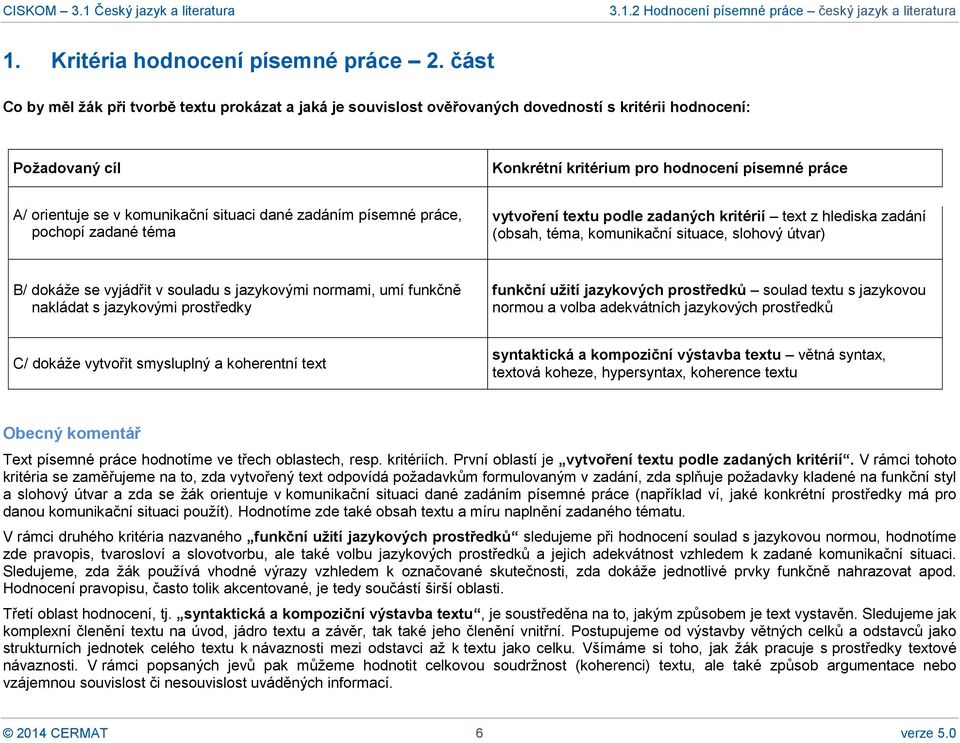komunikační situaci dané zadáním písemné práce, pochopí zadané téma vytvoření textu podle zadaných kritérií text z hlediska zadání (obsah, téma, komunikační situace, slohový útvar) B/ dokáže se
