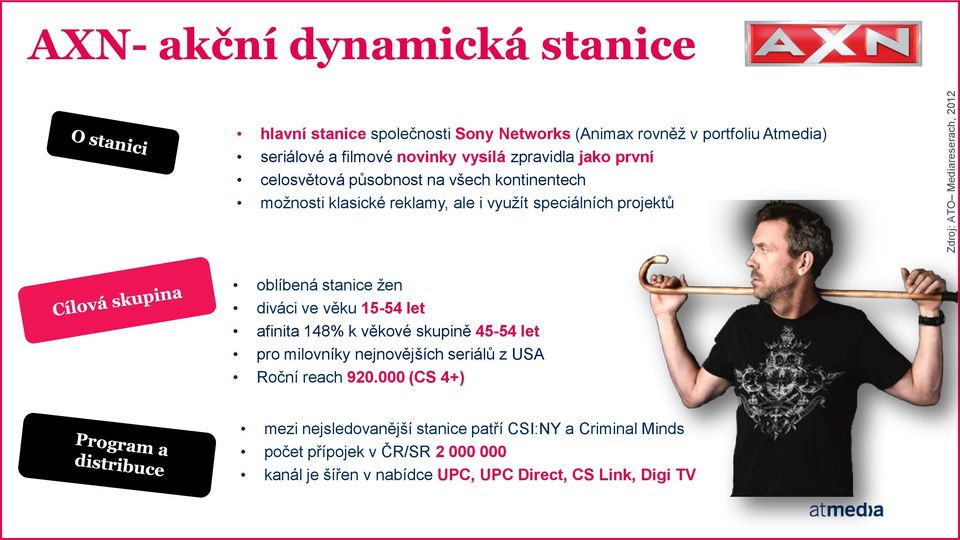 oblíbená stanice žen diváci ve věku 15-54 let afinita 148% k věkové skupině 45-54 let pro milovníky nejnovějších seriálů z USA Roční reach 920.