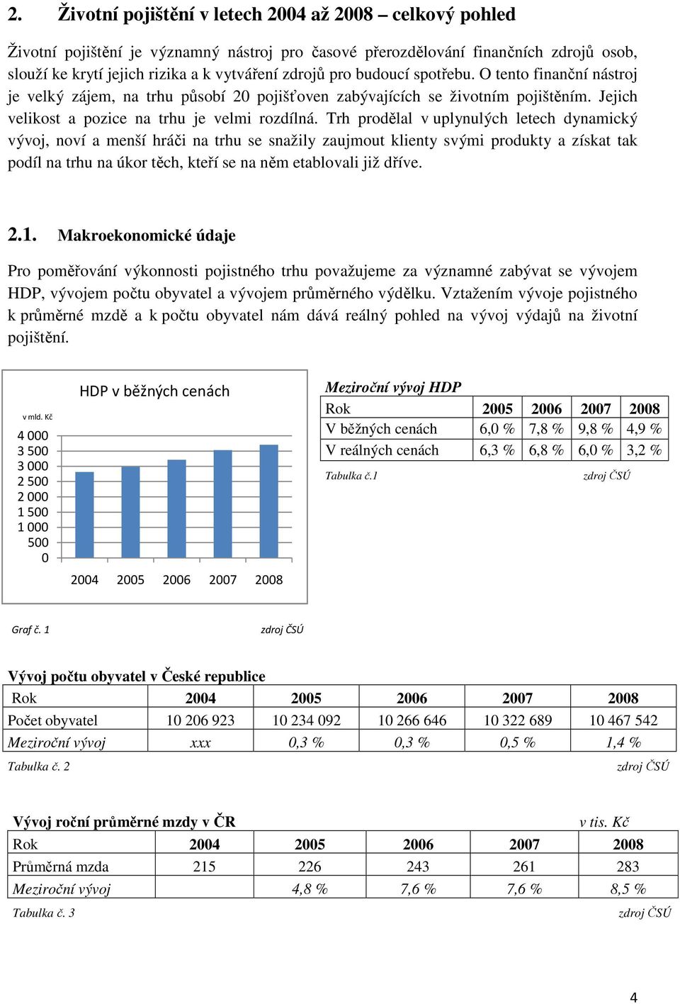 Trh prodělal v uplynulých letech dynamický vývoj, noví a menší hráči na trhu se snažily zaujmout klienty svými produkty a získat tak podíl na trhu na úkor těch, kteří se na něm etablovali již dříve.