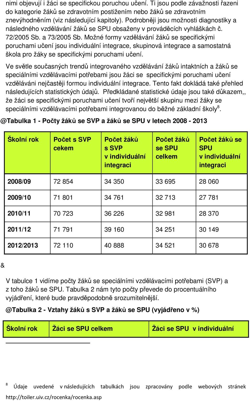 Možné formy vzdělávání žáků se specifickými poruchami učení jsou individuální integrace, skupinová integrace a samostatná škola pro žáky se specifickými poruchami učení.
