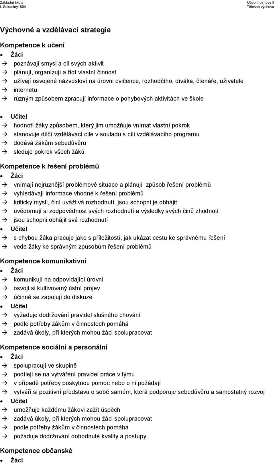 souladu s cíli vzdělávacího programu dodává žákům sebedůvěru sleduje pokrok všech žáků Kompetence k řešení problémů vnímají nejrůznější problémové situace a plánují způsob řešení problémů vyhledávají
