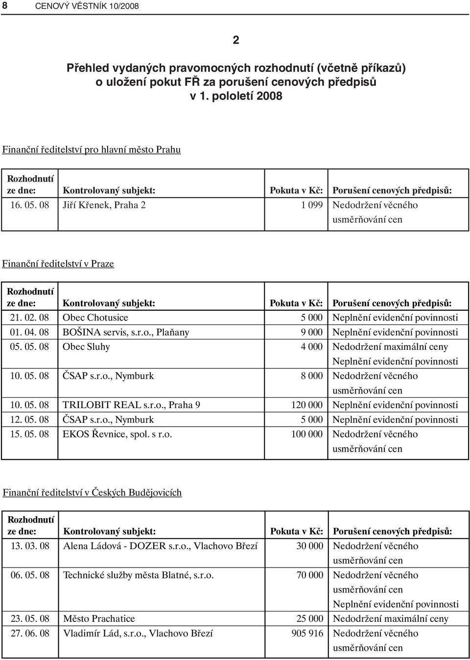 08 Jiří Křenek, Praha 2 1 099 Nedodržení věcného Finanční ředitelství v Praze Rozhodnutí ze dne: Kontrolovaný subjekt: Pokuta v Kč: Porušení cenových předpisů: 21. 02. 08 Obec Chotusice 5 000 01. 04.