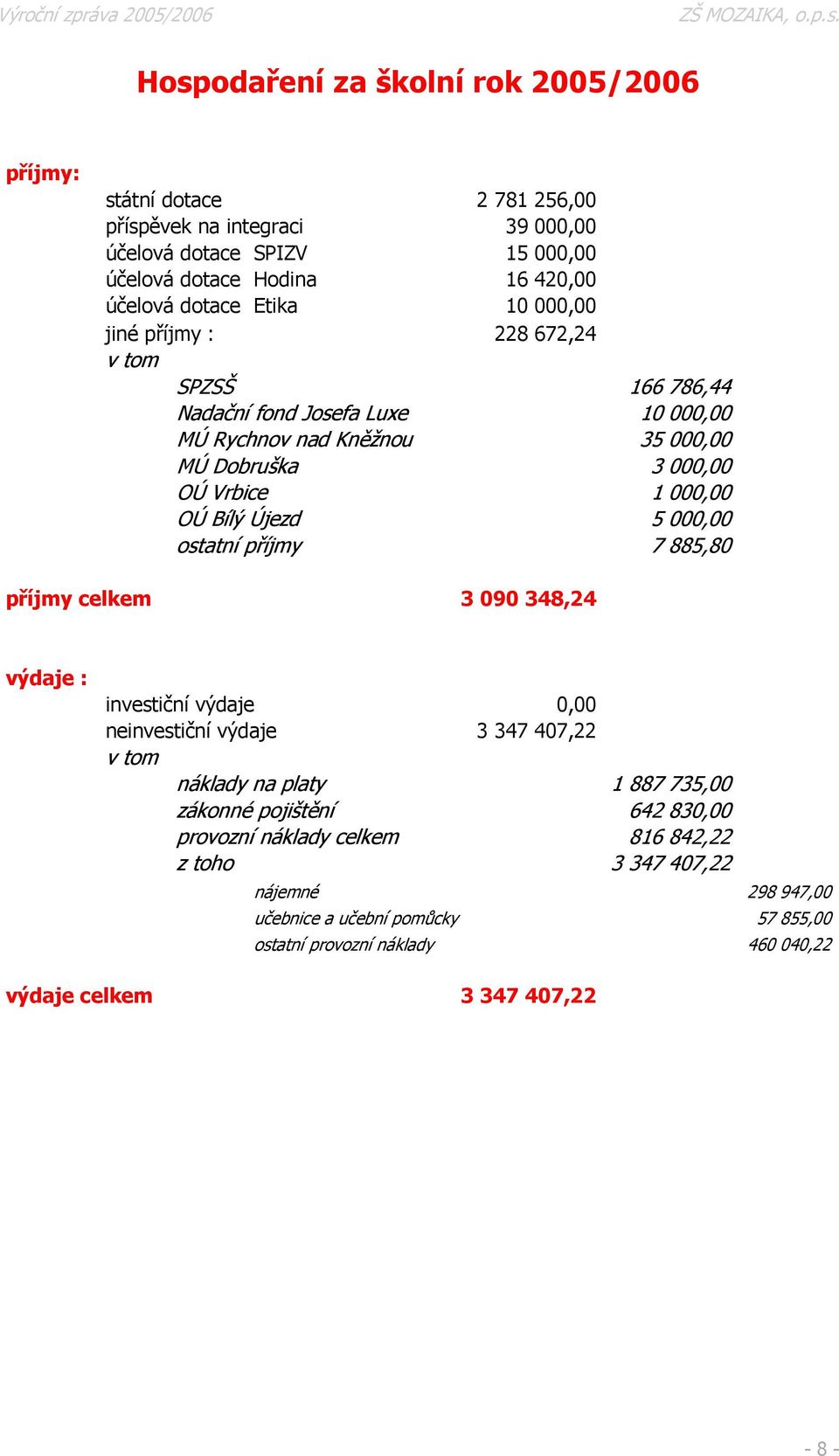 Újezd 5 000,00 ostatní příjmy 7 885,80 příjmy celkem 3 090 348,24 výdaje : investiční výdaje 0,00 neinvestiční výdaje 3 347 407,22 v tom náklady na platy 1 887 735,00 zákonné