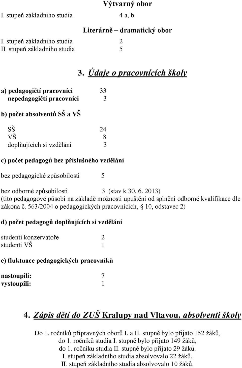 příslušného vzdělání bez pedagogické způsobilosti 5 3. Údaje o pracovnících školy bez odborné způsobilosti 3 (stav k 30. 6.