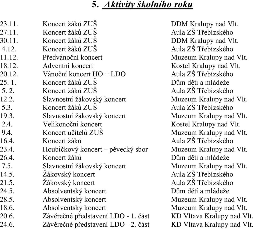 2. Koncert žáků ZUŠ Aula ZŠ Třebízského 12.2. Slavnostní žákovský koncert Muzeum Kralupy nad Vlt. 5.3. Koncert žáků ZUŠ Aula ZŠ Třebízského 19.3. Slavnostní žákovský koncert Muzeum Kralupy nad Vlt. 2.