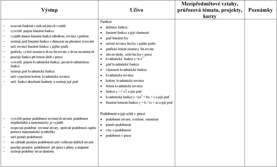 rovnic o dvou neznámých použije funkcí při řešení úloh z praxe vysvětlí pojem kvadratická funkce, pozná kvadratickou funkci sestrojí graf kvadratické funkce určí výpočtem kořeny kvadratické rovnice