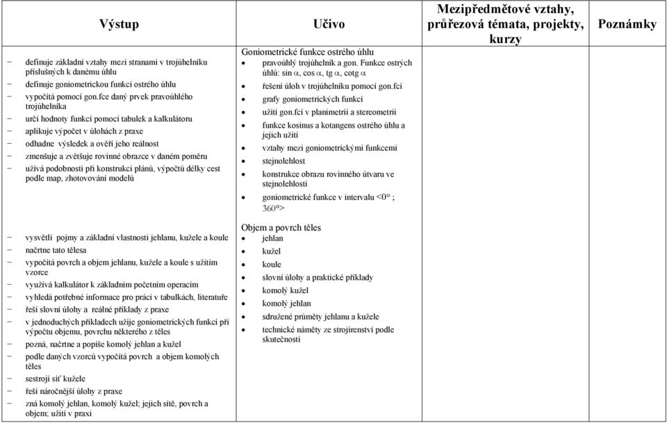 v daném poměru užívá podobnosti při konstrukci plánů, výpočtů délky cest podle map, zhotovování modelů Goniometrické funkce ostrého úhlu pravoúhlý trojúhelník a gon.