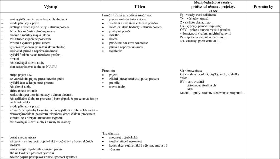 sestaví slovní úlohu na NÚ, PÚ chápe pojem 1% užívá základní pojmy procentového počtu vyjádří část celku pomocí procent řeší slovní úlohy chápe pojem promile zaokrouhluje a provádí odhady s danou