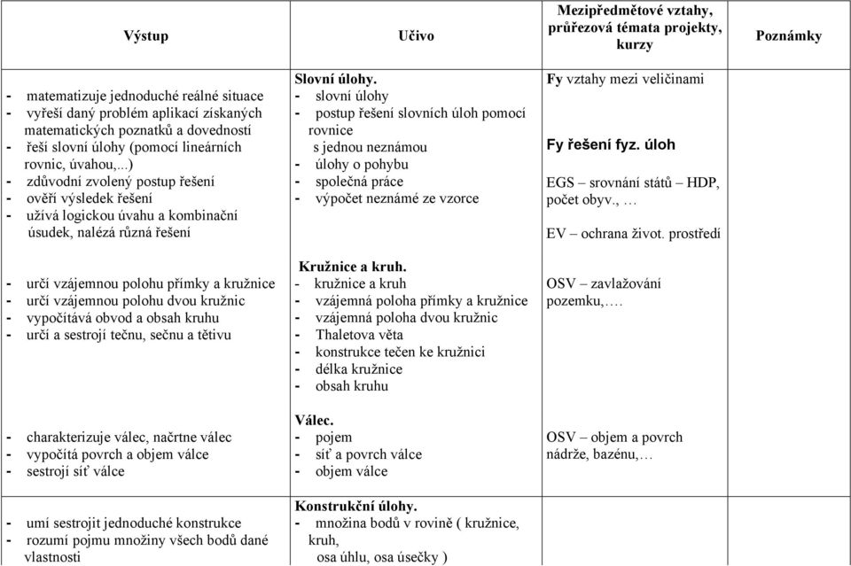 - slovní úlohy - postup řešení slovních úloh pomocí rovnice s jednou neznámou - úlohy o pohybu - společná práce - výpočet neznámé ze vzorce Fy vztahy mezi veličinami Fy řešení fyz.