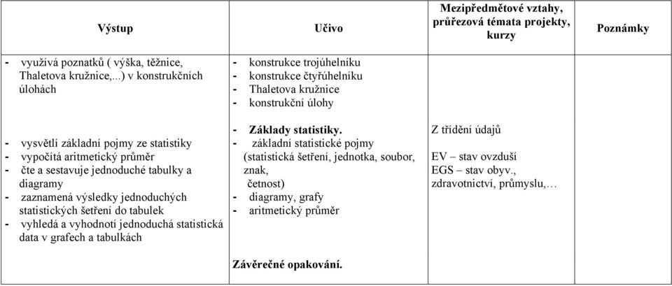 aritmetický průměr - čte a sestavuje jednoduché tabulky a diagramy - zaznamená výsledky jednoduchých statistických šetření do tabulek - vyhledá a vyhodnotí jednoduchá