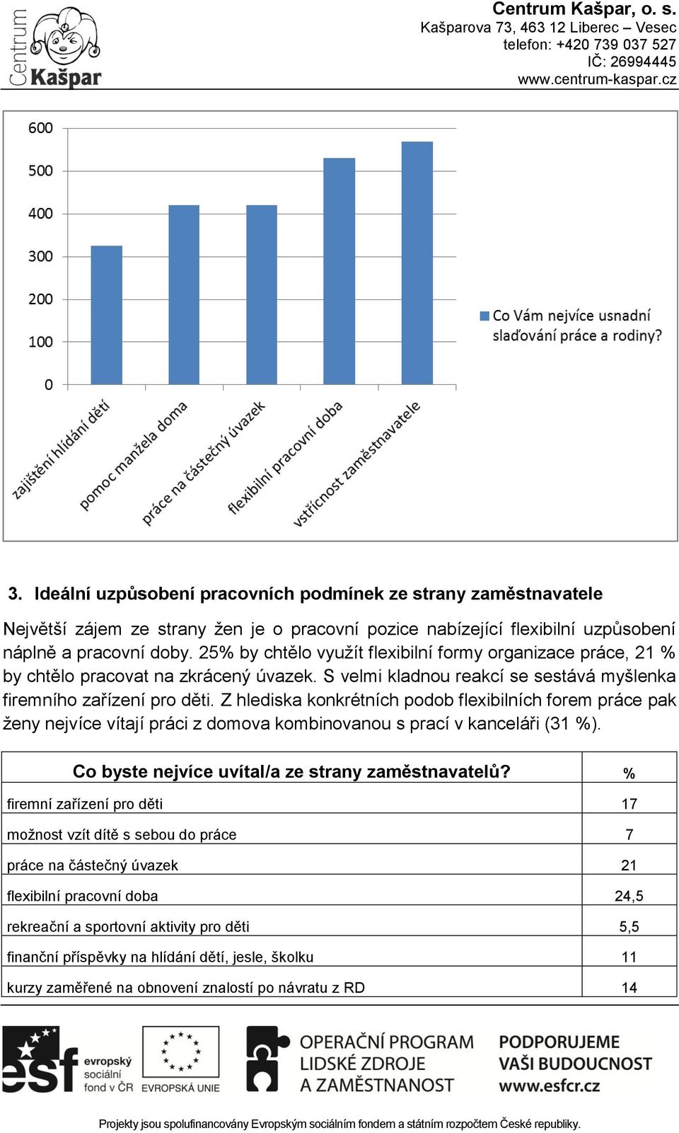 Z hlediska konkrétních podob flexibilních forem práce pak ženy nejvíce vítají práci z domova kombinovanou s prací v kanceláři (31 %). Co byste nejvíce uvítal/a ze strany zaměstnavatelů?