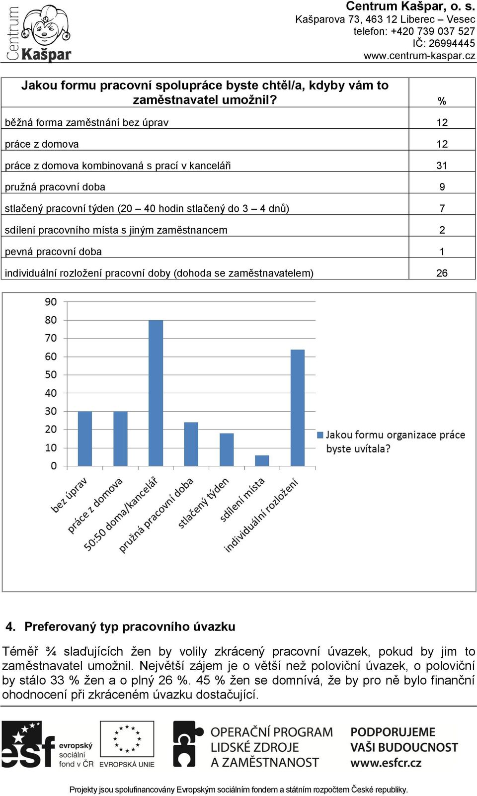 dnů) 7 sdílení pracovního místa s jiným zaměstnancem 2 pevná pracovní doba 1 individuální rozložení pracovní doby (dohoda se zaměstnavatelem) 26 4.