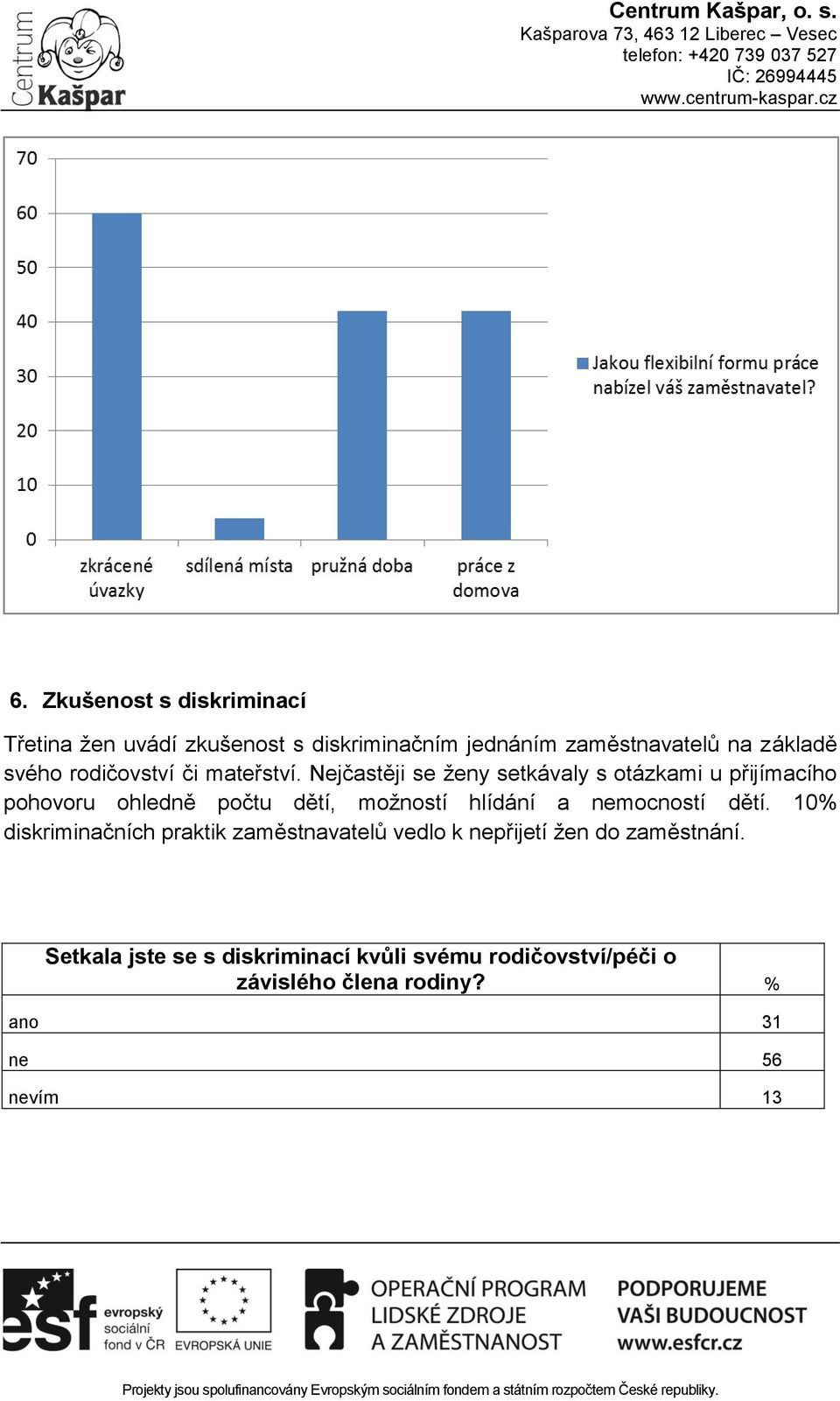 Nejčastěji se ženy setkávaly s otázkami u přijímacího pohovoru ohledně počtu dětí, možností hlídání a