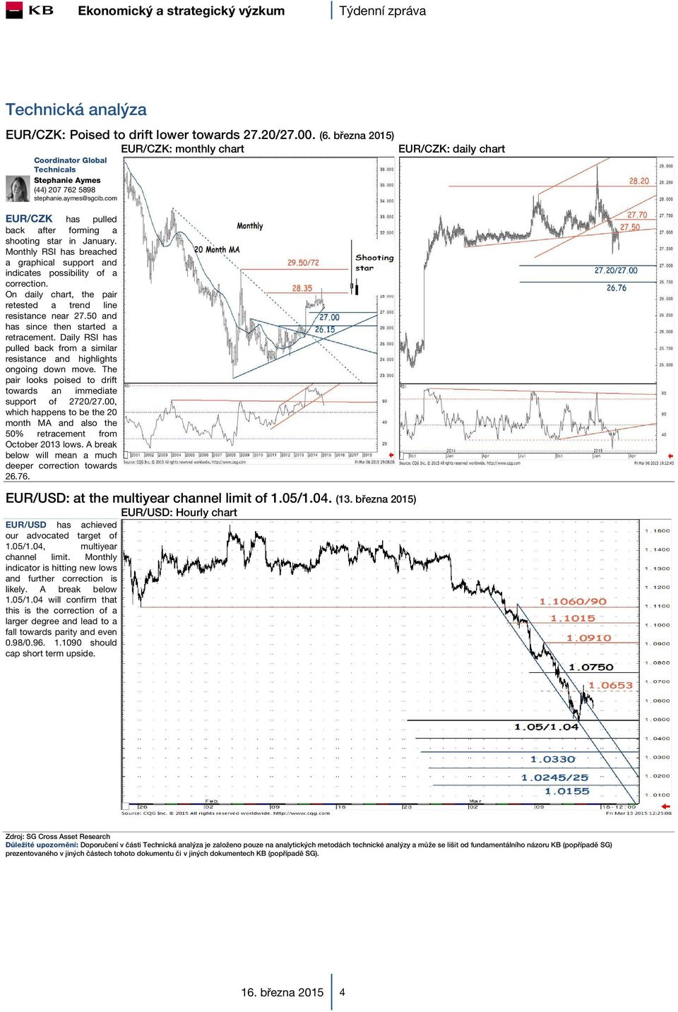 com EUR/CZK has pulled back after forming a shooting star in January. Monthly RSI has breached a graphical support and indicates possibility of a correction.