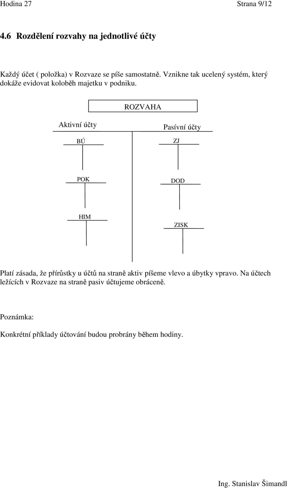 ROZVAHA Aktivní účty BÚ Pasívní účty ZJ POK DOD HIM ZISK Platí zásada, že přírůstky u účtů na straně aktiv píšeme