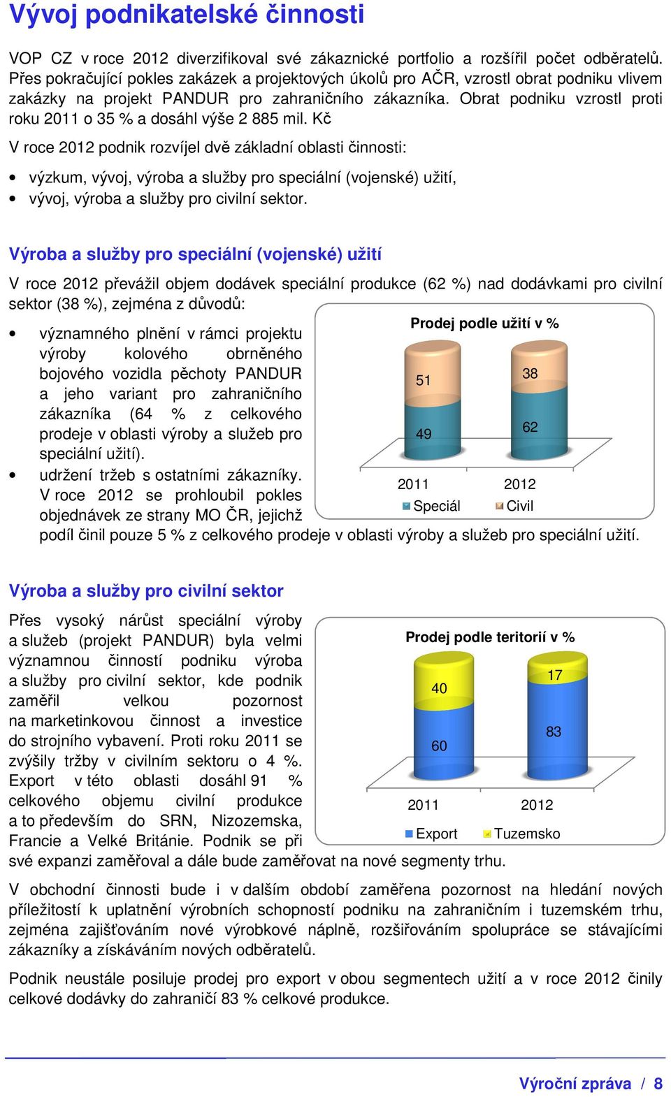 Obrat podniku vzrostl proti roku 2011 o 35 % a dosáhl výše 2 885 mil.