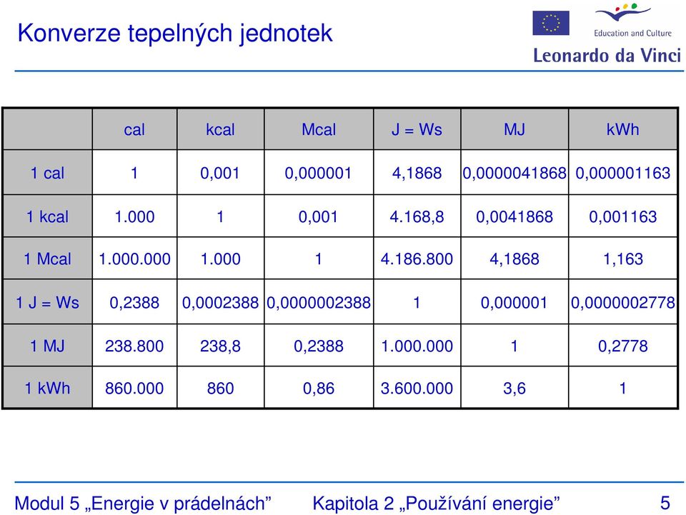 0,001163 1 Mcal 1.000.000 1.000 1 4.186.