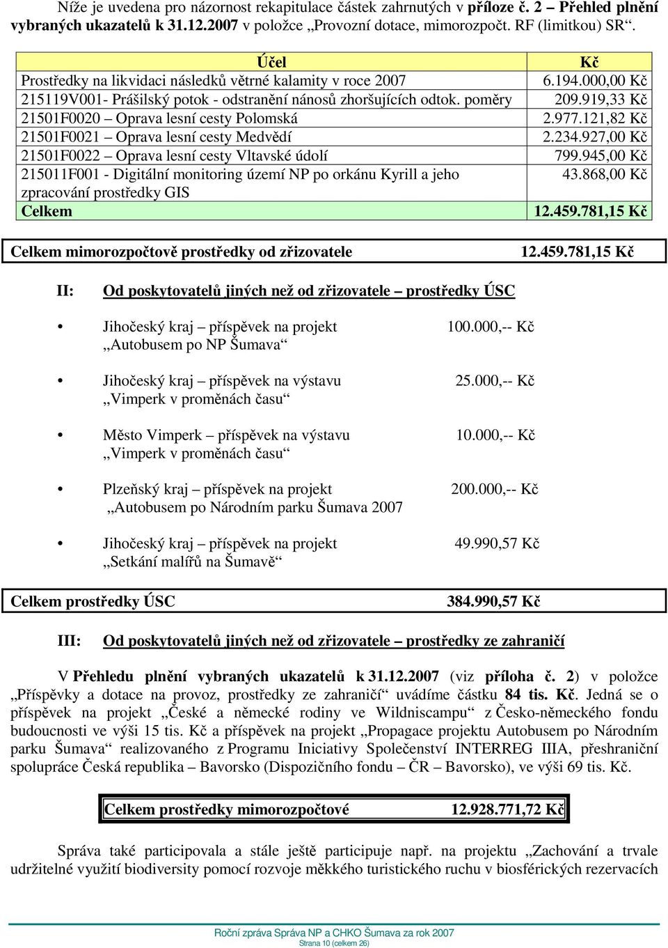 919,33 Kč 21501F0020 Oprava lesní cesty Polomská 2.977.121,82 Kč 21501F0021 Oprava lesní cesty Medvědí 2.234.927,00 Kč 21501F0022 Oprava lesní cesty Vltavské údolí 799.