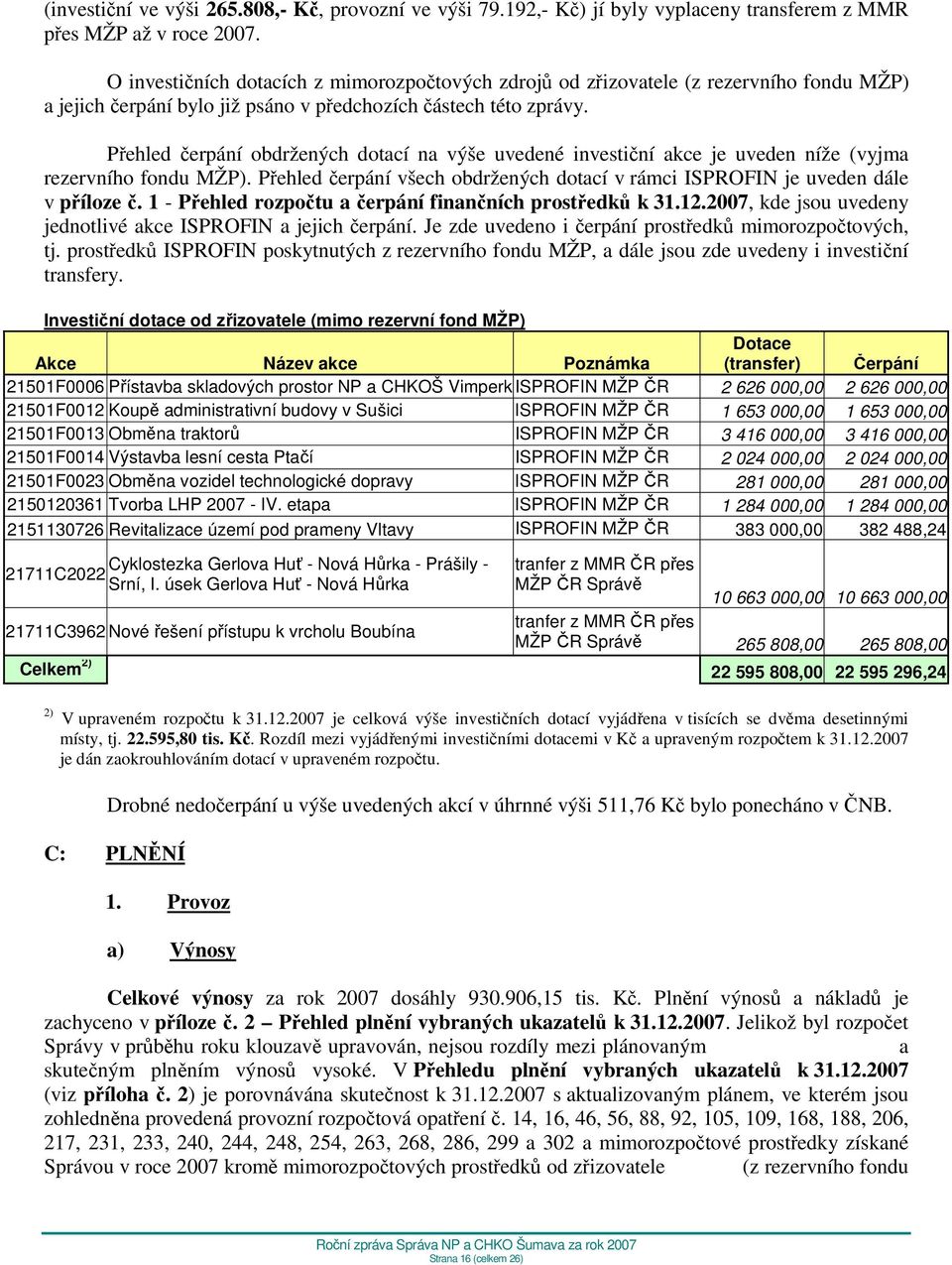 Přehled čerpání obdržených dotací na výše uvedené investiční akce je uveden níže (vyjma rezervního fondu MŽP). Přehled čerpání všech obdržených dotací v rámci ISPROFIN je uveden dále v příloze č.