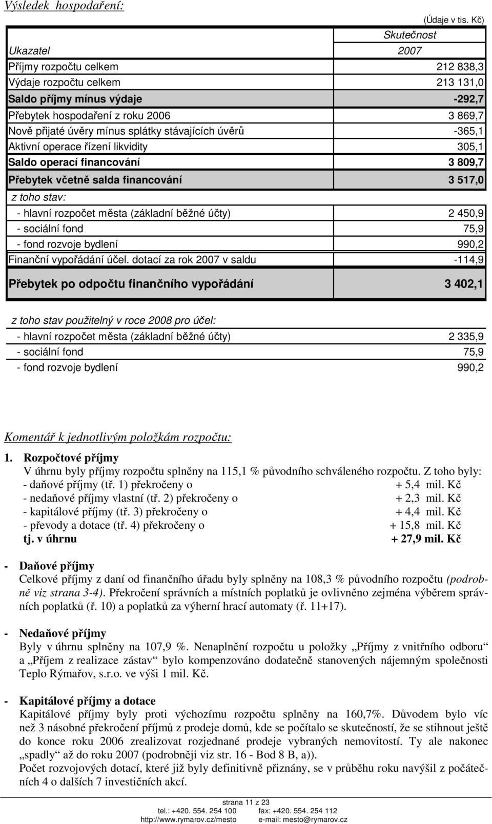 splátky stávajících úvěrů -365,1 Aktivní operace řízení likvidity 305,1 Saldo operací financování 3 809,7 Přebytek včetně salda financování 3 517,0 z toho stav: - hlavní města (základní běžné účty) 2
